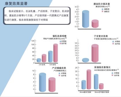 預(yù)防產(chǎn)后尿潴留，產(chǎn)后恢復(fù)項(xiàng)目不可或缺的一步