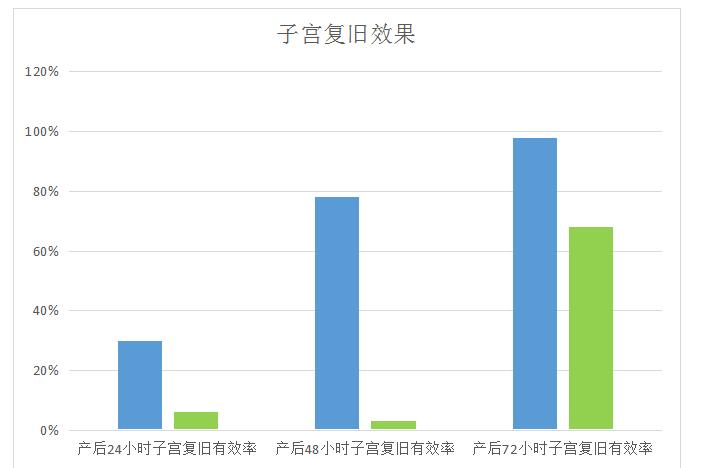 產(chǎn)后康復(fù)治療儀，女性的救星