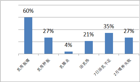 母乳分析儀，請(qǐng)注意母乳營養(yǎng)成分檢測(cè)，避免產(chǎn)后喂奶出現(xiàn)問題