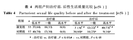 產(chǎn)后盆底肌修復(fù)|盆底康復(fù)治療儀提高性生活效果怎么樣？