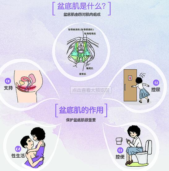分析了1000個盆底肌治療案例，盆底功能檢測真的太重要了
