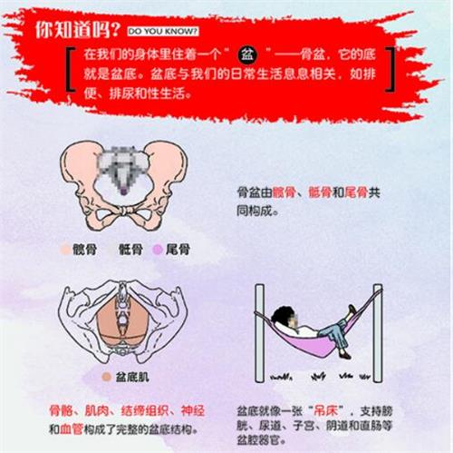 明知道產(chǎn)后盆底肌修復(fù)的重要性，卻不行動起來，圖啥呢？