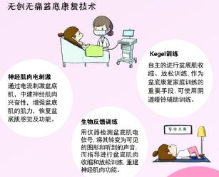 不要你覺(jué)得，要我覺(jué)得。我覺(jué)得盆底肌修復(fù)很重要