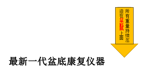 李雨桐公開戀情|盆底康復有必要做嗎？