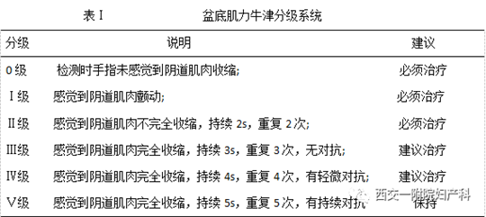 產(chǎn)后盆底肌怎么修復(fù)，你的盆底肌肌力有幾級(jí)知道嗎？