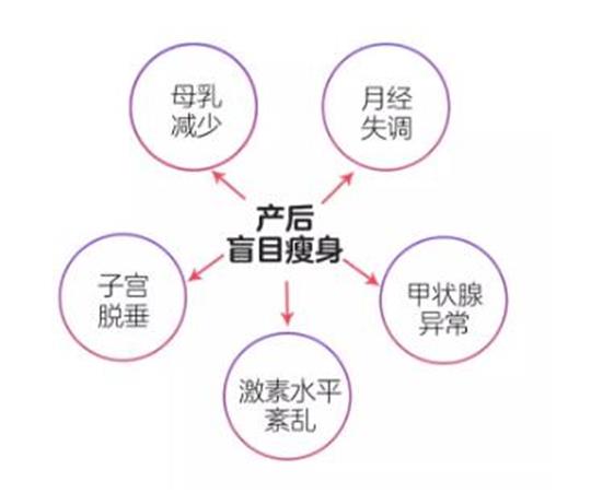 產(chǎn)后塑形瘦身溶脂儀器，打造專業(yè)產(chǎn)康、美容門店必備產(chǎn)品