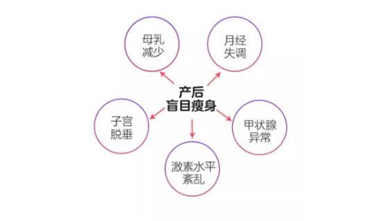 產(chǎn)后塑形儀器，完美好身材，恢復(fù)好心態(tài)