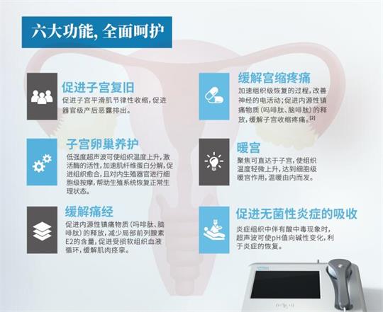 產(chǎn)后子宮修復(fù)儀器，性價(jià)比超高的產(chǎn)康儀器