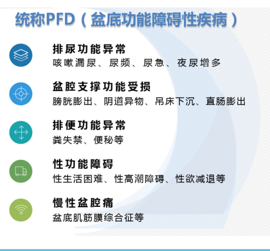 產(chǎn)后恢復(fù)儀器，產(chǎn)后媽媽不得不面對(duì)生殖系統(tǒng)變化的問(wèn)題