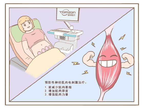 產后修復儀是否可以改善尿失禁？