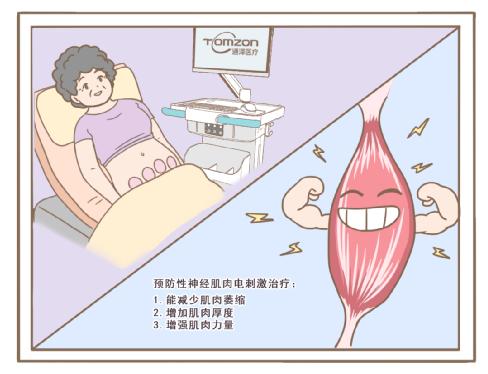 盆底肌修復(fù)儀器利用什么樣的技術(shù)？