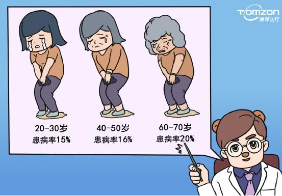  盆底肌修復(fù)儀器是否應(yīng)該選擇大品牌？