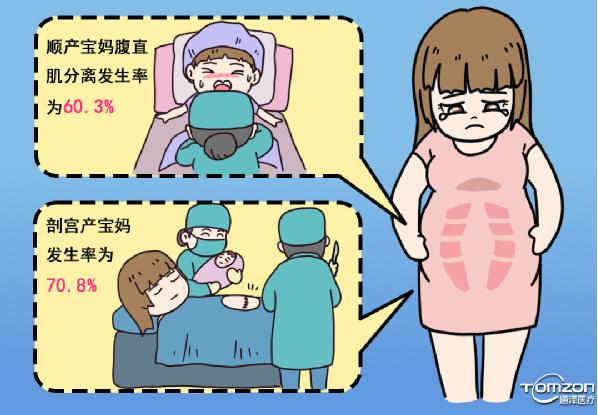   產(chǎn)后康復能夠改善哪些問題？
