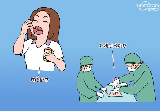 用盆底康復(fù)治療儀輕松解決尿急、尿頻、夜尿問(wèn)題