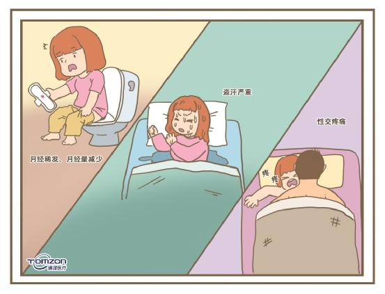 使用盆底肌康復儀必要嗎？
